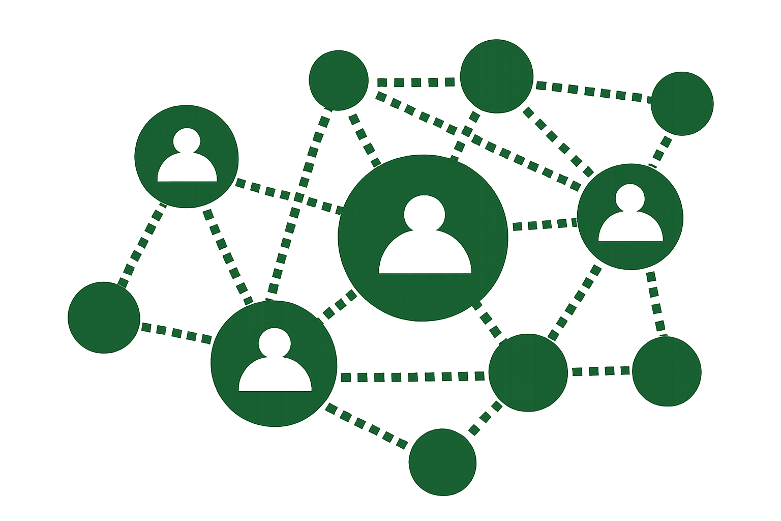 Market Linkage